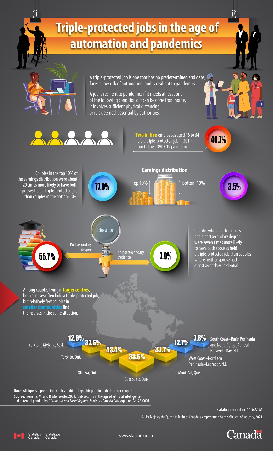 Job Security Is your job triple protected Chipkin